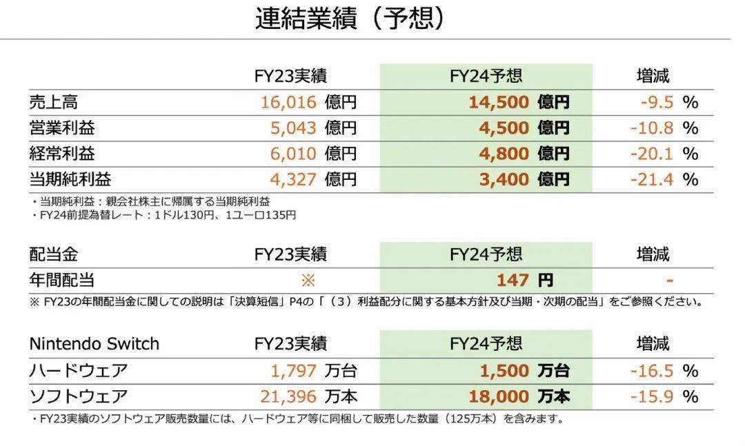 任天堂Switch坚定不降价，库克点了个赞