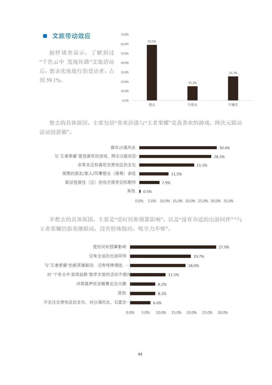 游戏IP赋能文旅理论陈述（全文）