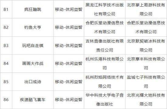 5月游戏版号公布：《弈仙牌》《心渊梦境》等