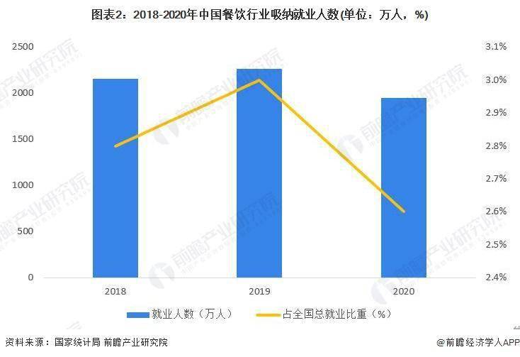 中国名小吃文旅嘉年华活动来了！五大方面推动小吃产业高质量发展【附行业市b体育场分析】(图2)