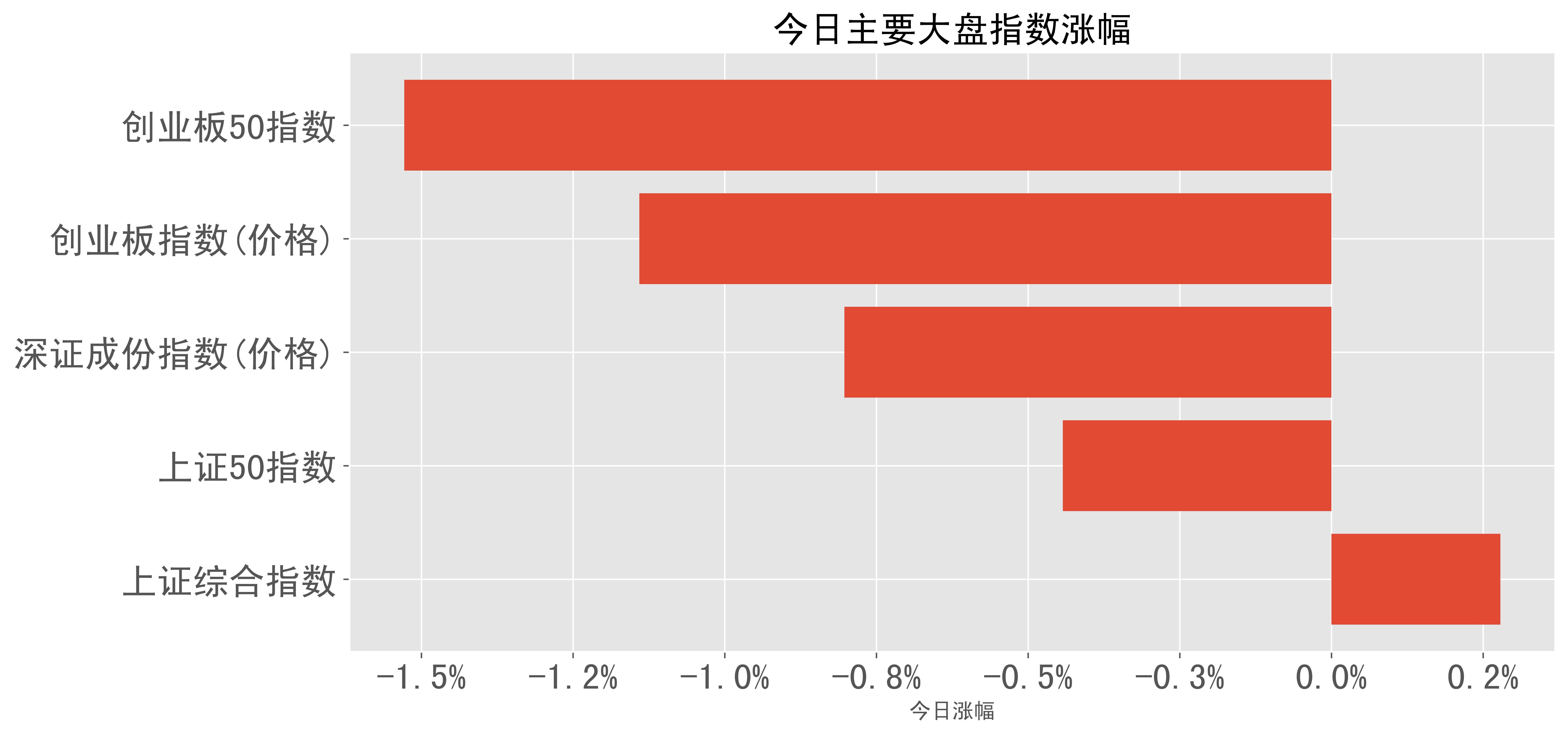 港股内房股涨幅排行榜：融创中国涨59%，十余个股涨超30%_房地产市场_预期_发展