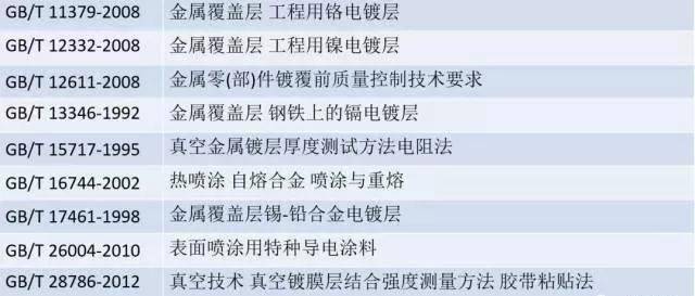 8种常见金属材料，及金属表面处理工艺介绍