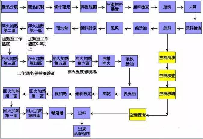 【工艺知识】螺丝知识图谱整理得太全了(图9)