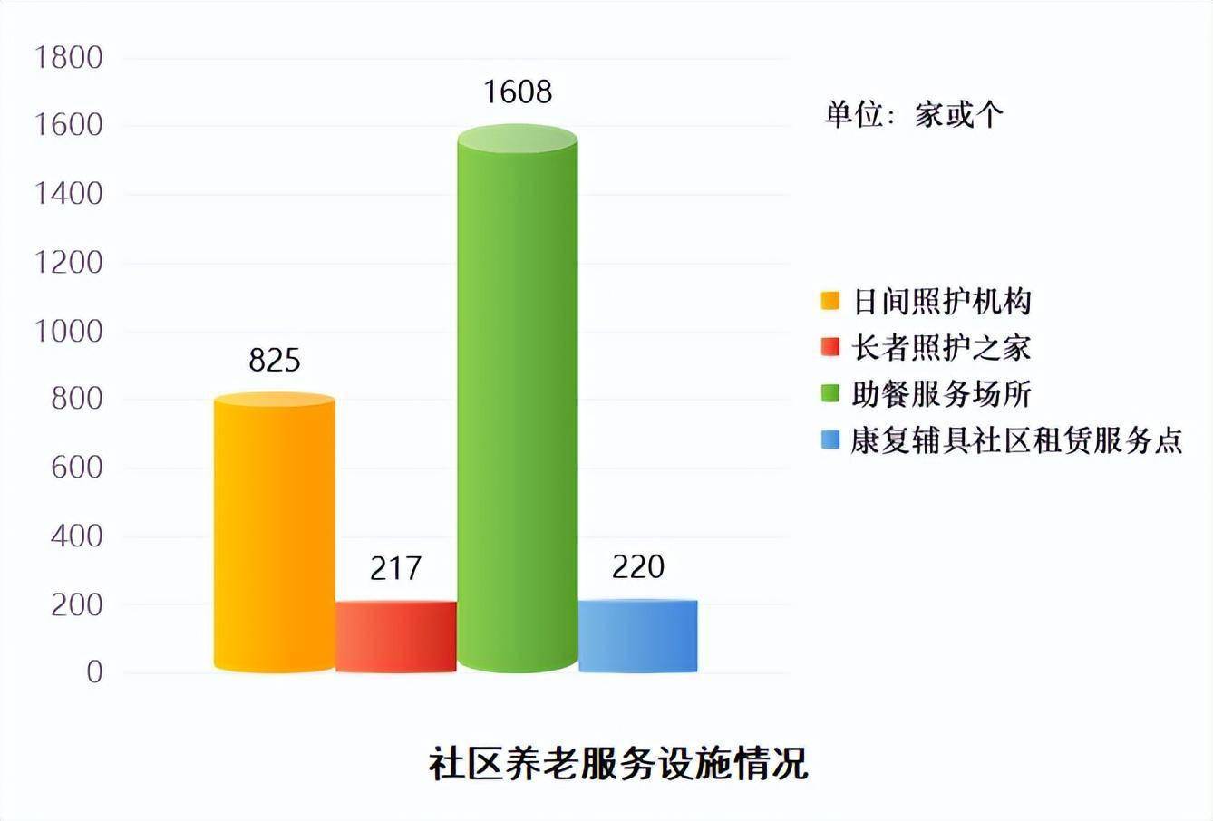 2022年上海半岛体育市养老服务综合统计监测数据发布涉及11个板块(图1)