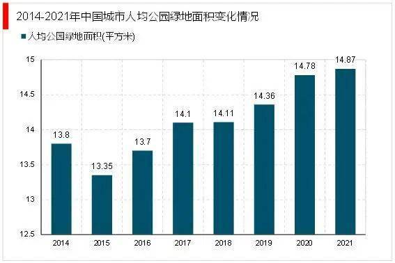 Kaiyun 开云体育2023园林绿化行业发展趋势分析：政策引导需求驱动下行业加速发展(图3)