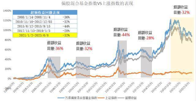 谈球吧体育3个投资小锦囊带你穿越震荡市(图2)