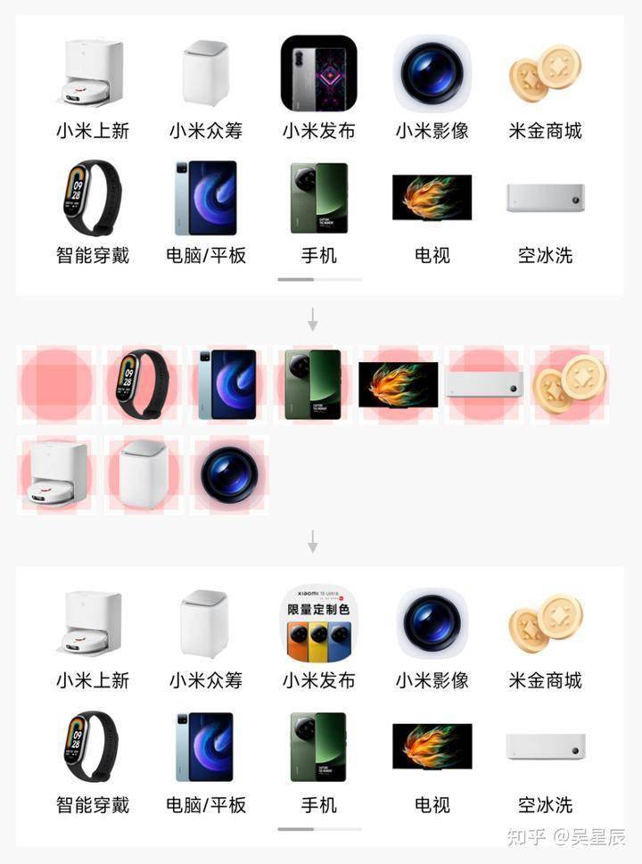 米乐M6 米乐产品设计案例分析：小米商城APP首页全新升级(图7)