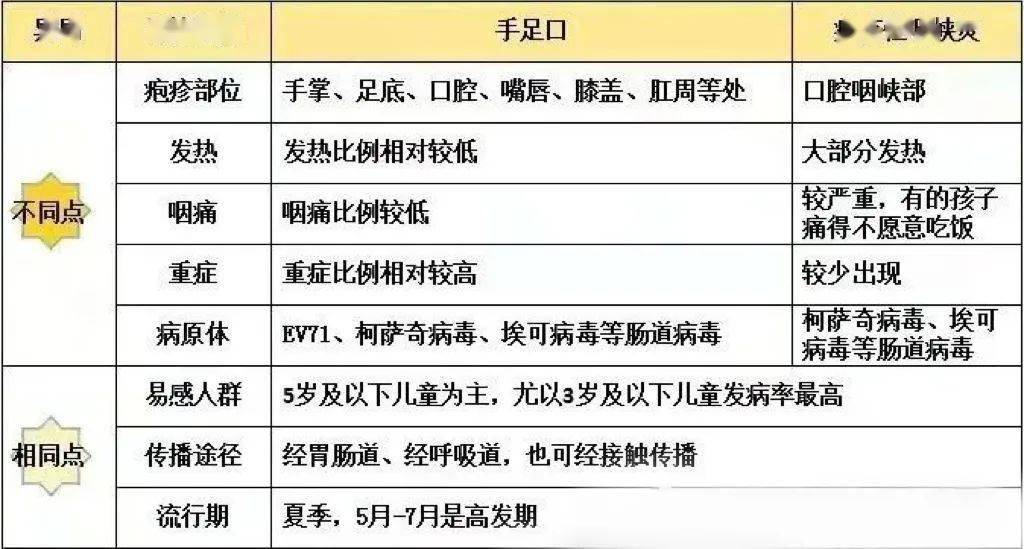 广州正规助孕机构（山东疫情高中低风险区一览表）山东新冠高危地区，