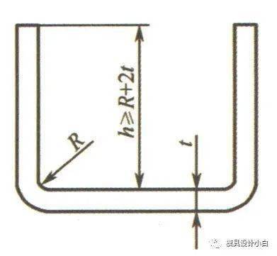 钣金类产品kb体育设计都有哪些原则(图8)