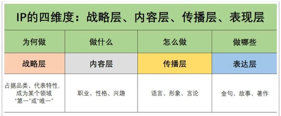 助孕机构（如何塑造组织文化）如何塑造健康的人格?，