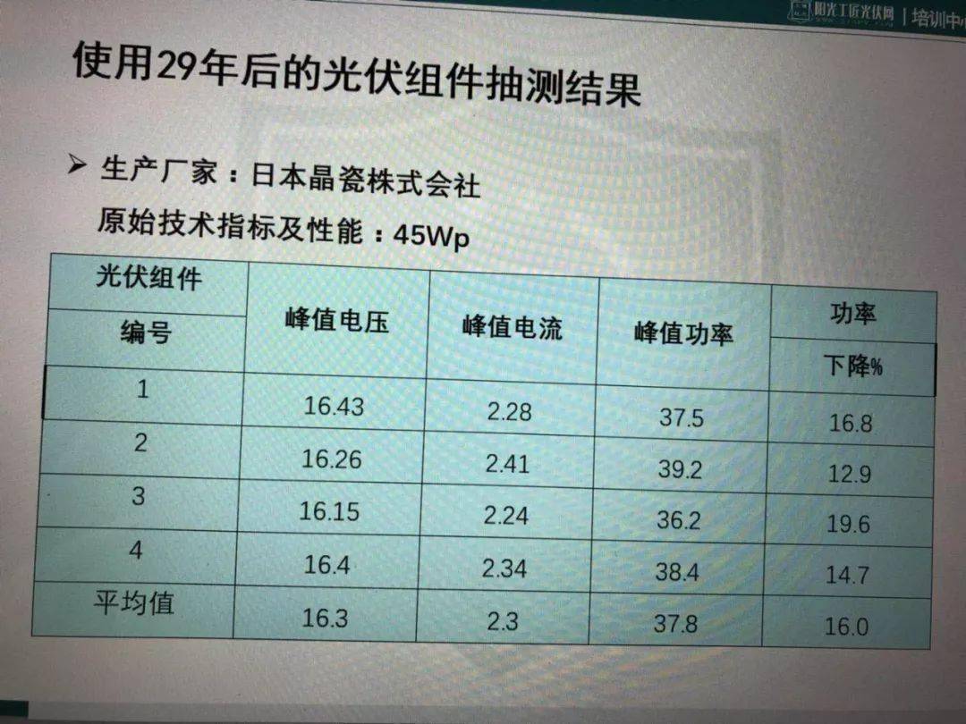 为什么屡次要向你推荐光伏？看完你就明亚美体育 亚美平台白了(图2)