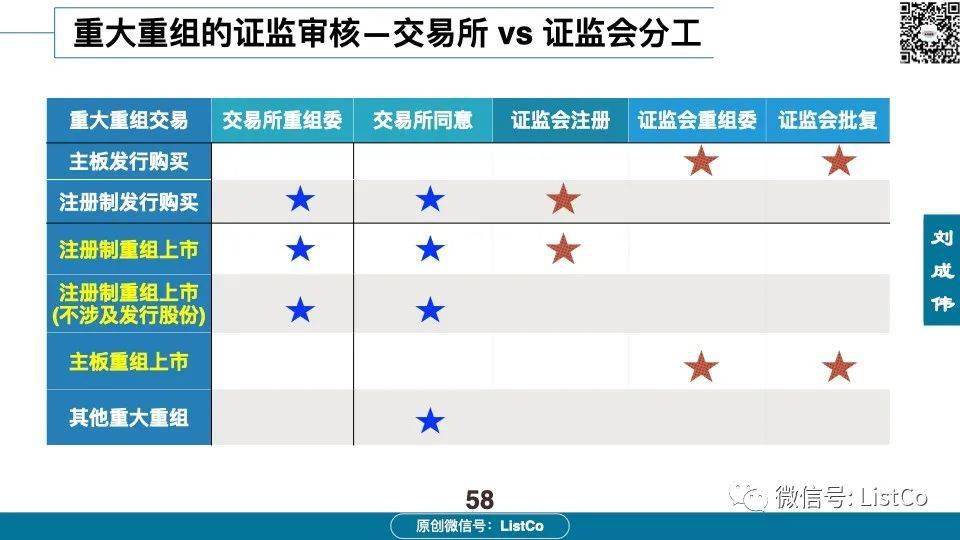 60页PPT深入分析：借壳/重组上市