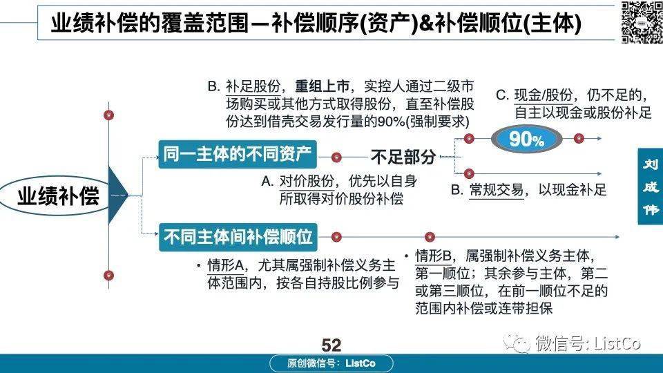 60页PPT深入分析：借壳/重组上市