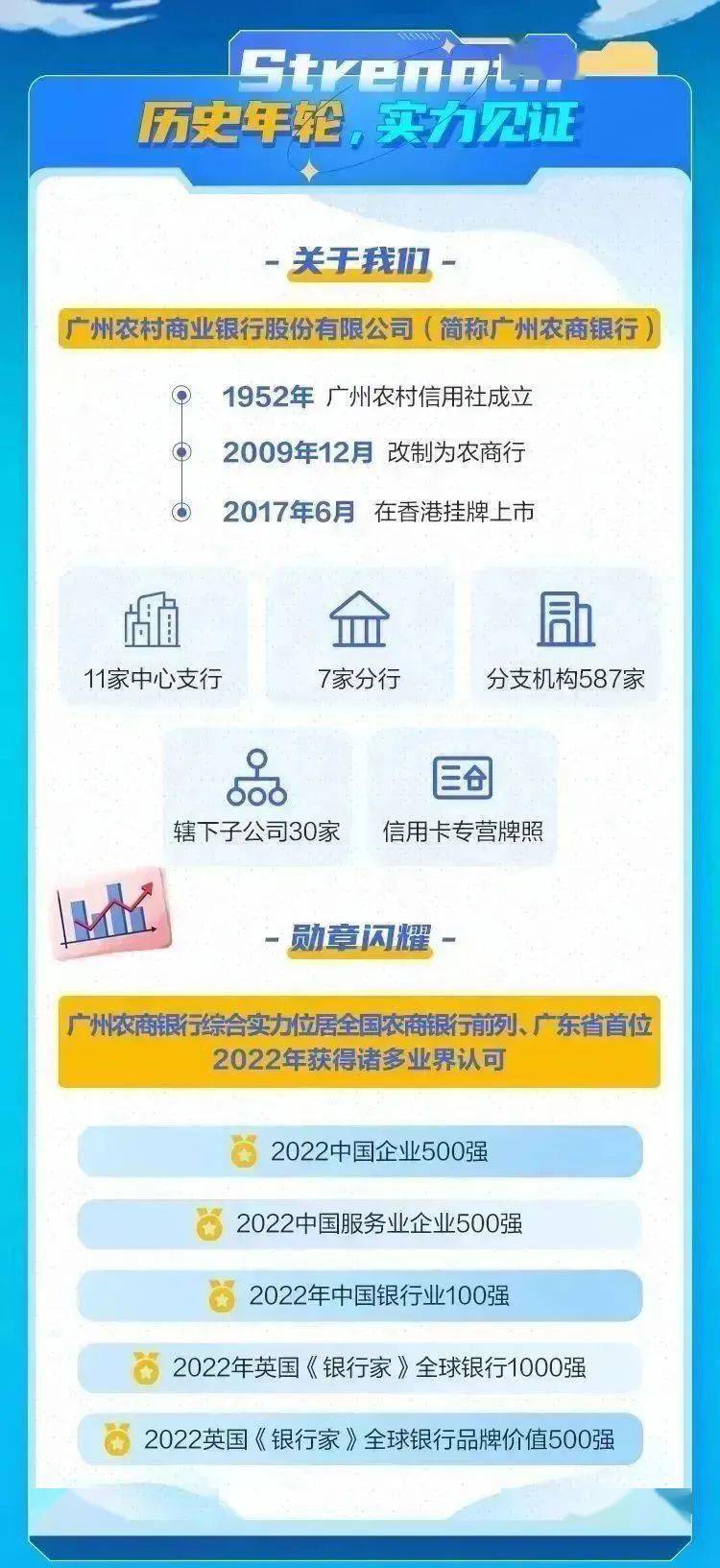 【实习】广州农商银行2024届暑期英才实习生招募高燃来袭