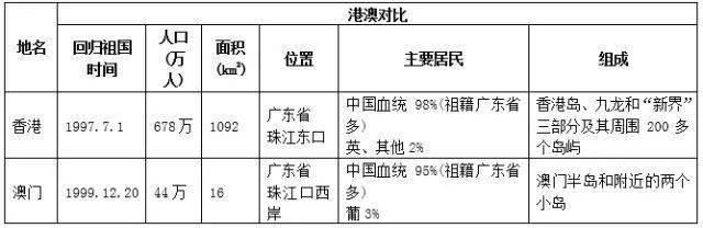 初中地理：超详细知识总结，初一初二暑假都要看！（可打印）