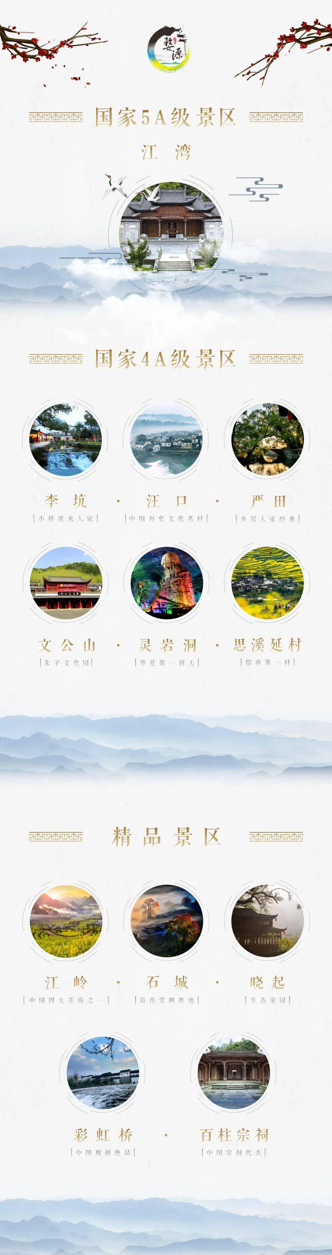 赞量、转发量、浏览量高的将有机会获得万元奖金。婺源乡村文旅旗下景区活动内容：畅玩通票景区、体验特种兵