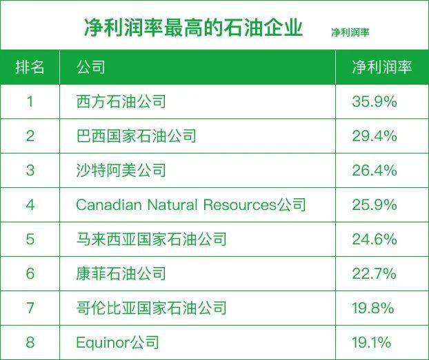 油的排行榜_汽车润滑油_润滑油十大品牌排行榜-油品-石油频道-金投原油网-金投网