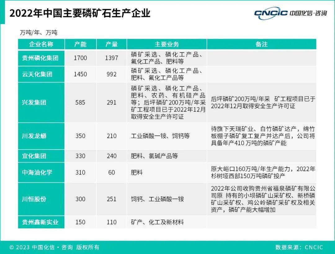 磷矿产业（上）| 详解国内外产业现状，企业准入需要注意哪些条件？