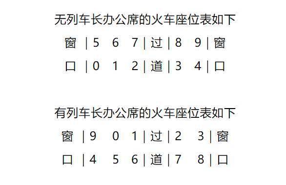 為什么高鐵座位沒有E？買火車票時，該如何選座？