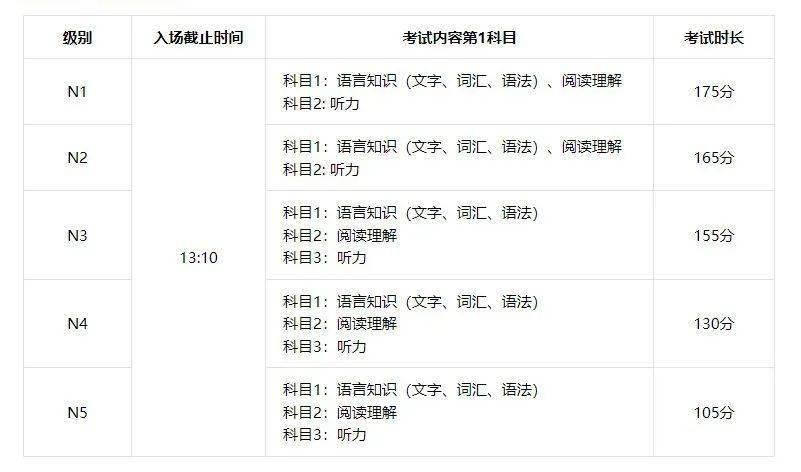 日语能力考注册不了