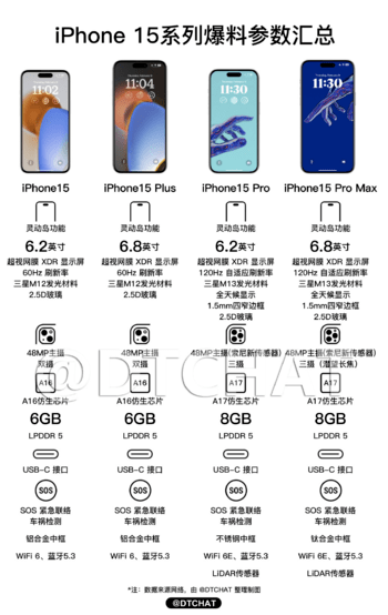 iPhone 15系列机型现身新一代的到来 苹果 生产 型号