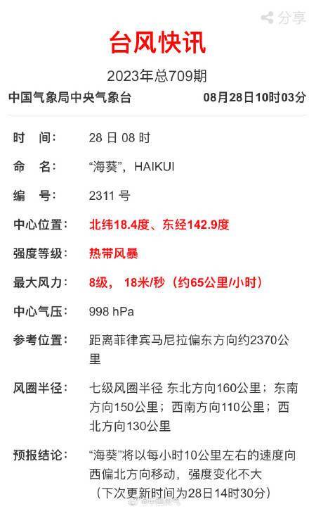 今年第11号台风“海葵”生成