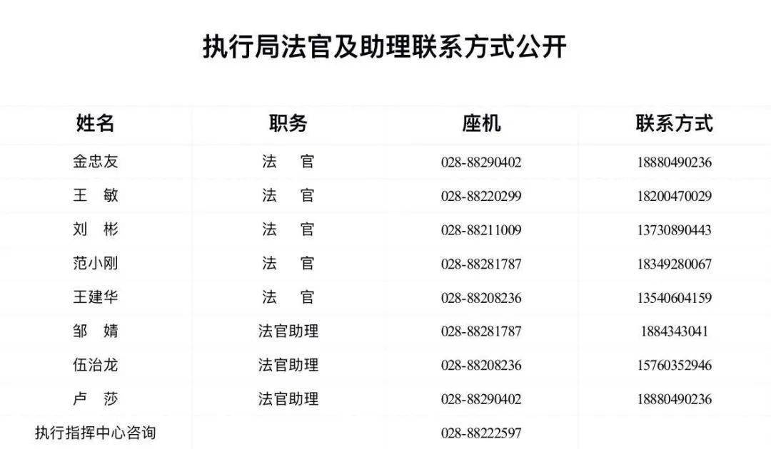 执行法官怎么找？超实用联系指南等你来收藏