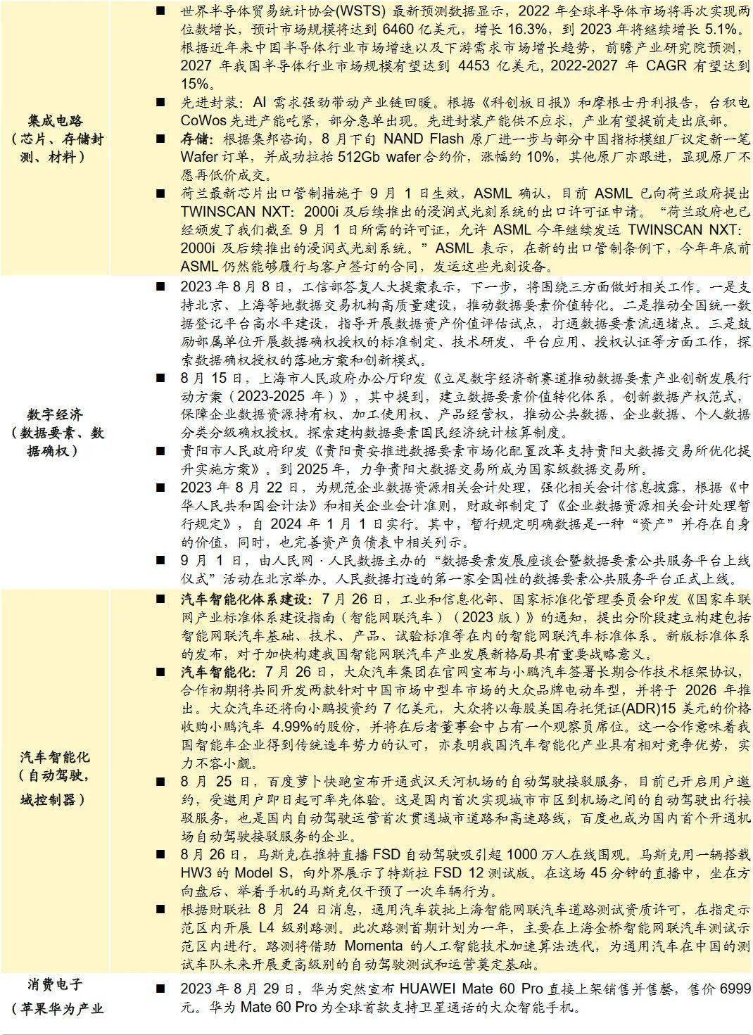 AG真人的APP【招商策略】全面改善乘势而上——A股2023年9月观点及配置建议(图66)