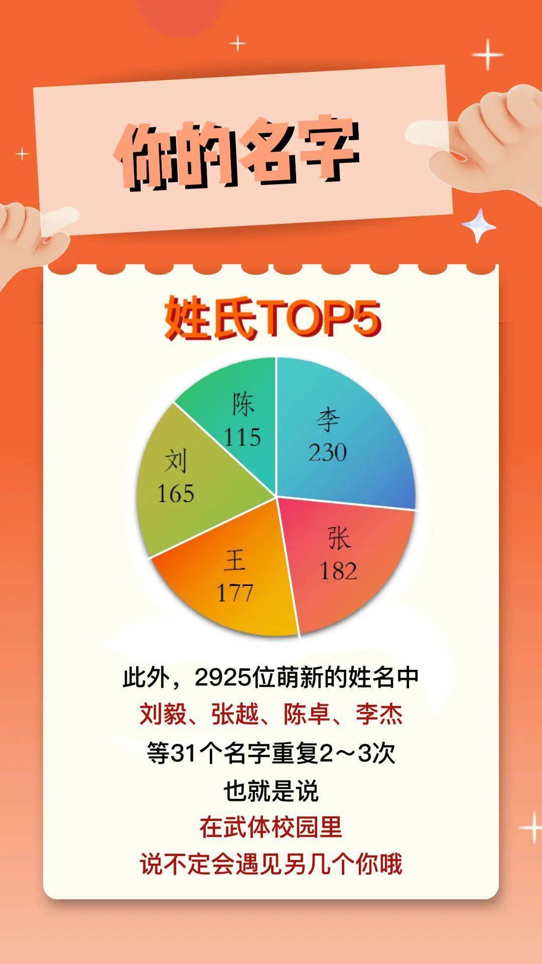 自古姓氏为一家在这偌大的校园中能遇见同姓甚至同名的朋友