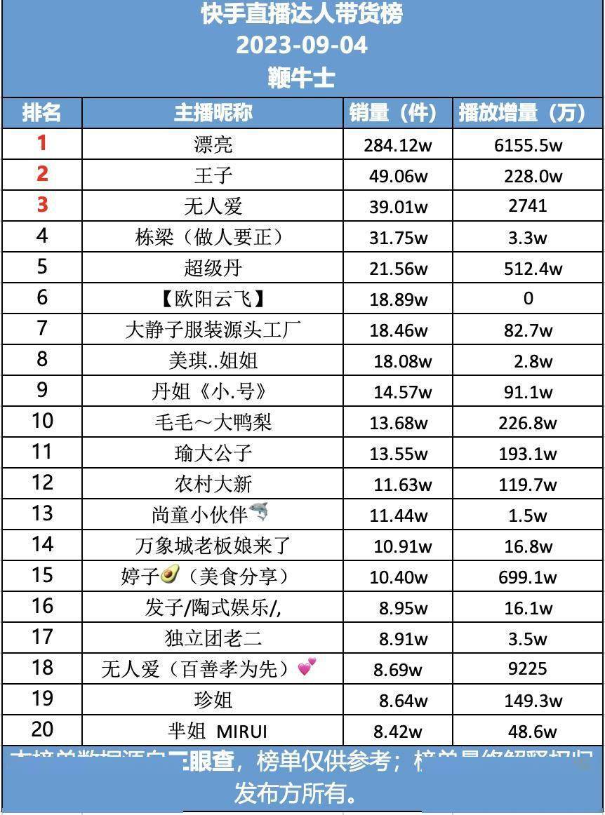 快手账号怎么出售安全可靠呢苹果