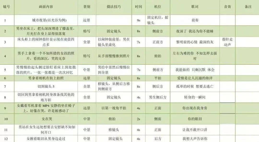 【如何制作短视频脚本】新手五分钟速成！