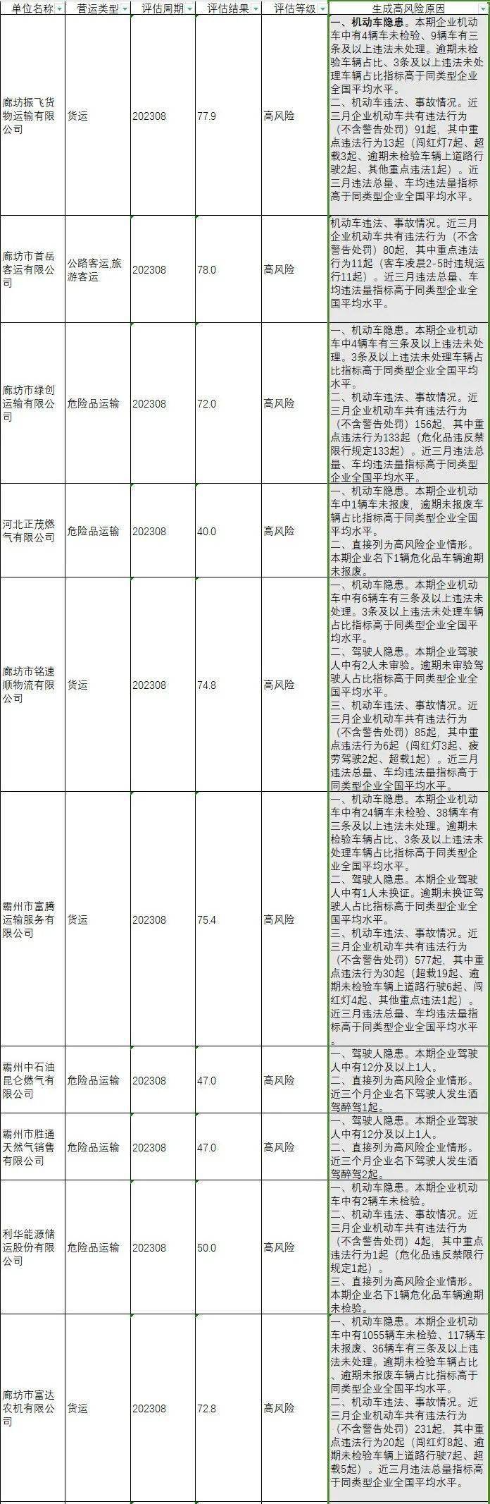 廊坊这些企业被曝光!