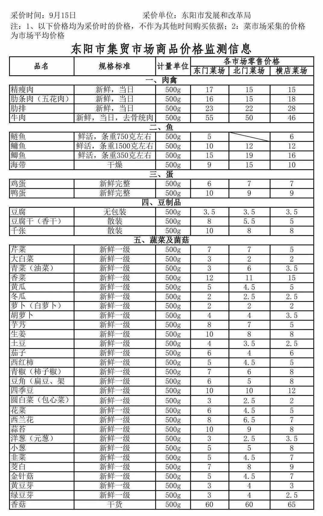 批发市场比超市便宜多少