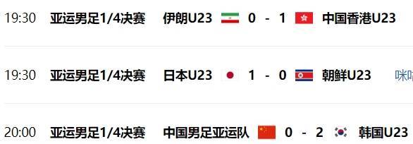 中国香港1-0伊朗U23，国足亚运队0-2韩国U23......