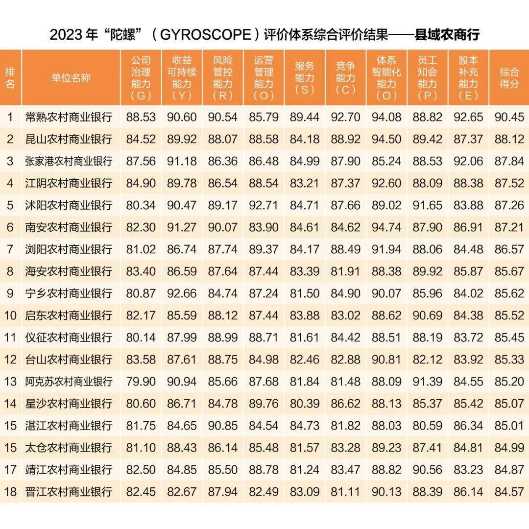 47家农商行上榜！恭喜！