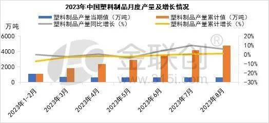 KAIYUN塑料制品产量同比减少 聚丙烯行情后期有何变化？(图1)