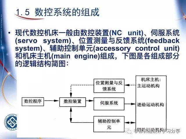 机械加工工艺基础知识完整版，精编246页PPT，看这一篇就够了！