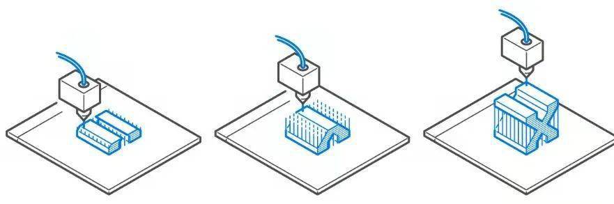 7大类主流的3D打印技术一文全部看懂(图2)