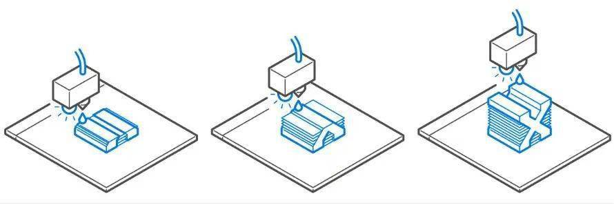 7大类主流的3D打印技术一文全部看懂(图29)