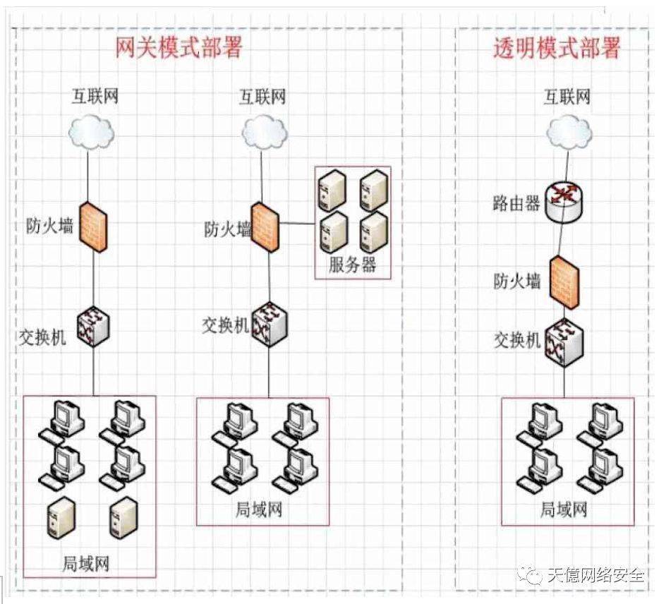 手机vpn连接上上网吗