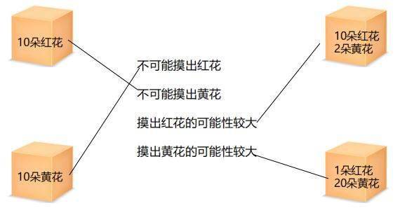 五年级数学上册期中测试卷附答案，给孩子练习！