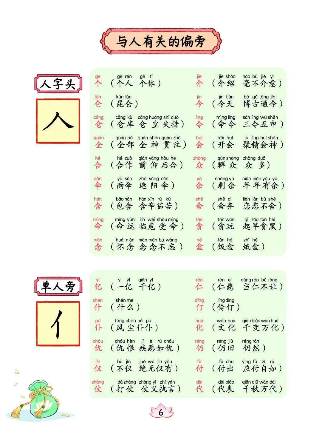 左右滑动查看《同偏旁字一本通》左右滑动查看《形近字一本通》左右滑动