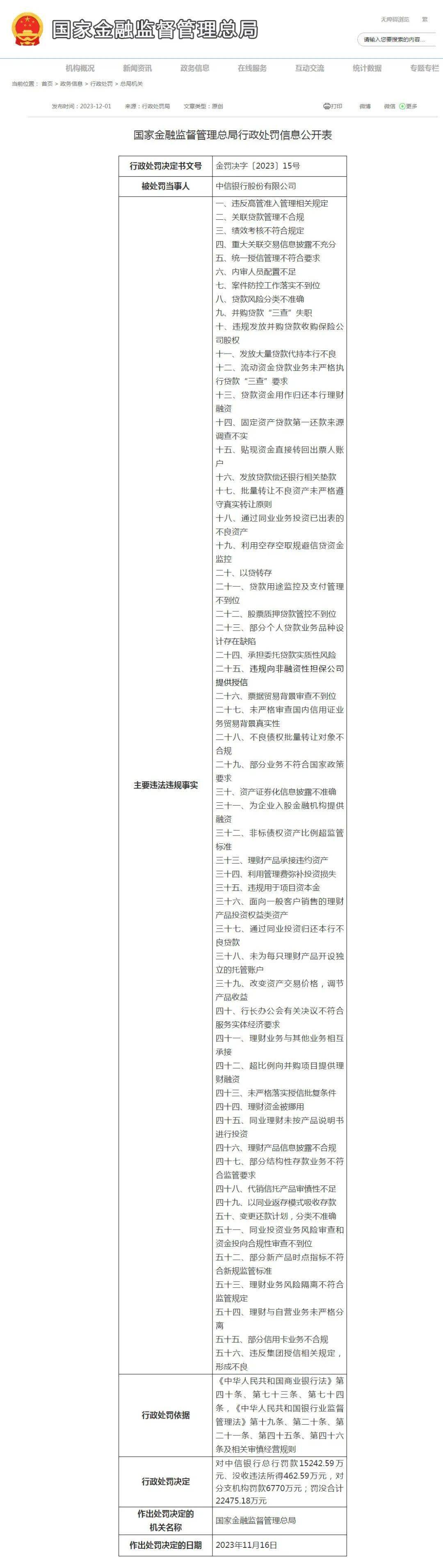 中信银行被罚没2.24亿元，涉56项违规行为→