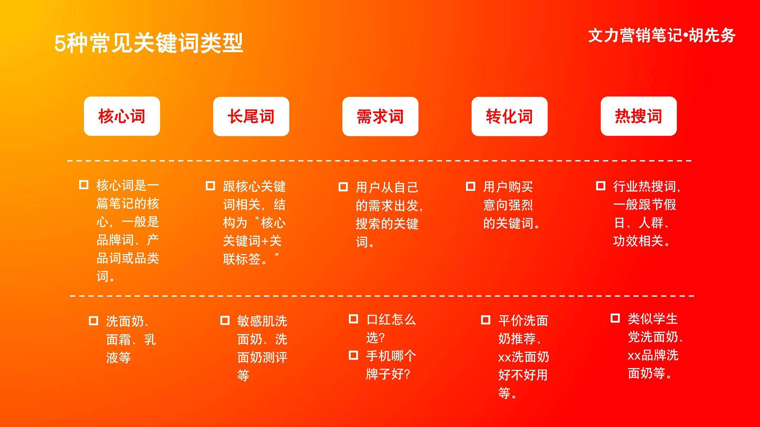日均搜索3亿次的小红书，如何做好关键词优化！