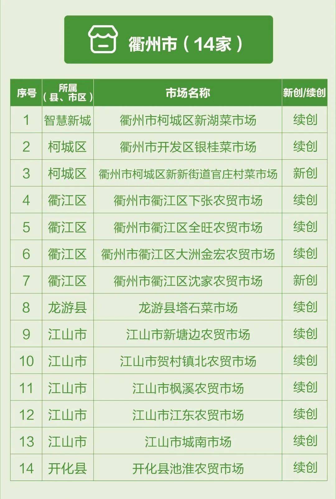 衢州14家！一定有您常去的！