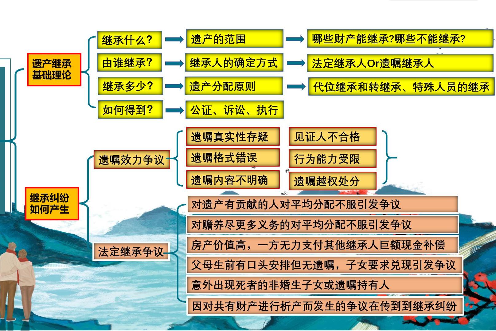 北京英淇律师事务所吴德志律师为你讲解继承法律知识