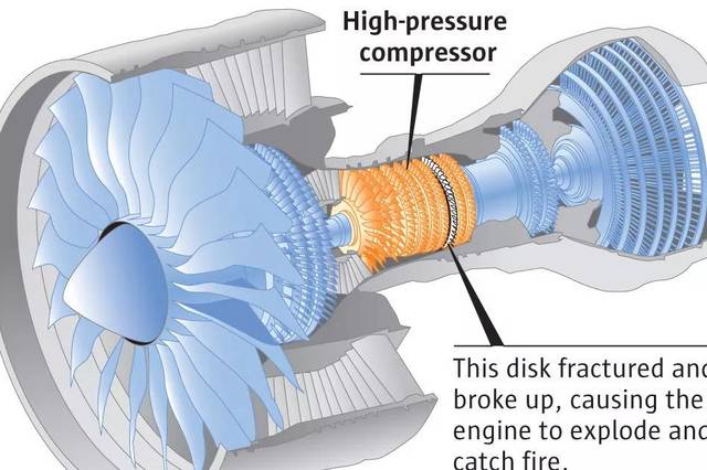 原创 航空发动机中为什么有的压气机做成高,低压双转子?