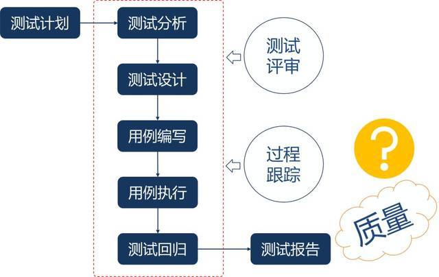 软件测试之黑盒测试用例的四种设计方法