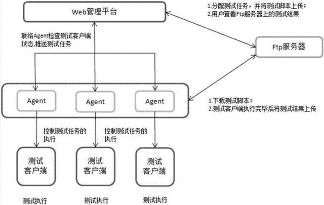 软件测试工程师需要具备的职业素养及技能