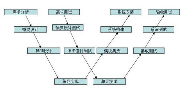 软件测试之面试中容易遇到的问题及回答技巧